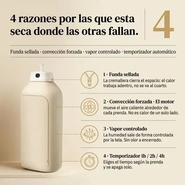 Secadora Ropa Portátil - Ropa seca de verdad
